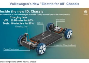 Volkswagen ogłasza kampanię "Elektryki dla wszystkich"